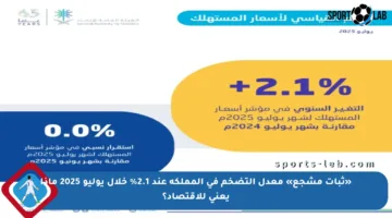 «ثبات مشجع» معدل التضخم في المملكة عند 2.1% خلال يوليو 2025 ماذا يعني للاقتصاد؟
